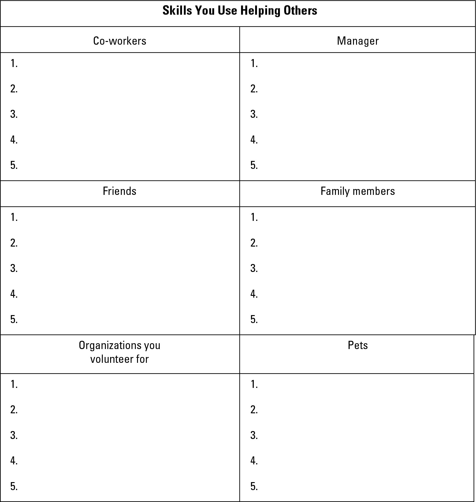 Worksheet 7-4: How do you help people in your life?